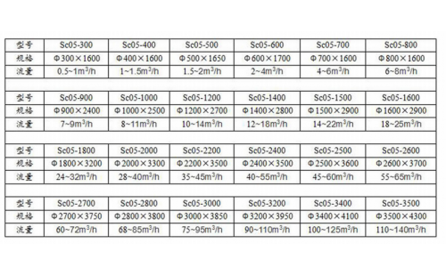 機(jī)械過(guò)濾器（生產(chǎn)廠(chǎng)家）-杭州鑫凱水處理設(shè)備