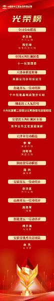 中國(guó)化學(xué)一批集體、個(gè)人受表彰